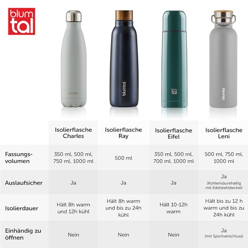 Blumtal Thermosflasche 500ml Ultimate Grey Edelstahl Trinkflasche – Ansicht 6
