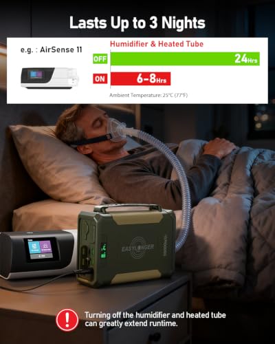 Image of EASYLONGER CPAP Battery Backup ES960, 297.6Wh LiFePO4 Battery Pack