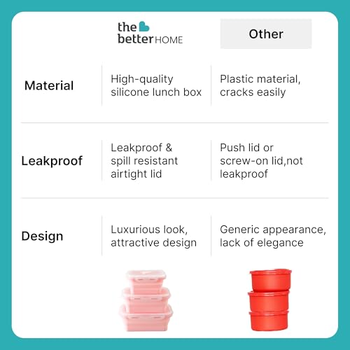 Image of The Better Home Silicone Lunch Boxes | Airtight Foldable | Pack of 3 | 1200ml, 800ml, 500ml | Lightweight, Microwave Safe, Travel-Friendly | Pink | Perfect for Kids, Office, School.