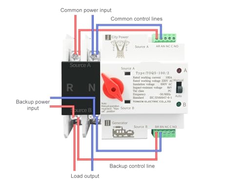 Interrupteur de transfert automatique 230V avec commutation rapide double alimentation