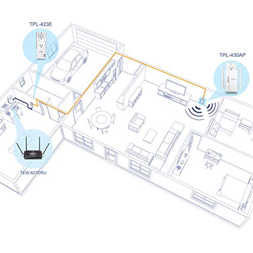 Trendnet Wi-Fi Everywhere Powerline 1200 Av2 Dual-Band Ac1200 Wireless Access Point Kit, Tpl-430Apk, Includes 1 X Tpl-430Ap And 1 X Tpl-423E, Dual-Band Wireless Ac1200 Access Point,3 X Gigabit Ports #TOP2