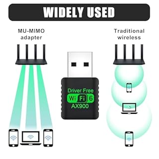 Chiavetta WiFi per PC, USB WiFi 6 AX900, Adattatore Wi-Fi USB Dual Band 5GHz 2.4GHz, Velocità fino a 900 Mbps, Chiavetta Internet con Tecnologia MU-MIMO e Crittografia WPA3, Supporta Windows 7/10/11