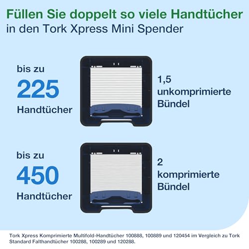 Tork Xpress Mini Spender für Multifold-Handtücher Weiß H2, Einzeltuchentnahme, Elevation Design, 552100