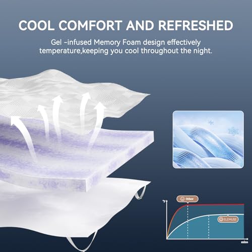 ELEMUSE 2 Inch Gel Memory Foam Mattress Topper King Size Pressure-Relieving Mattress Topper for Back Pain,Non-Slip Design with Removable & Washable Cover, CertiPUR-US - image 2