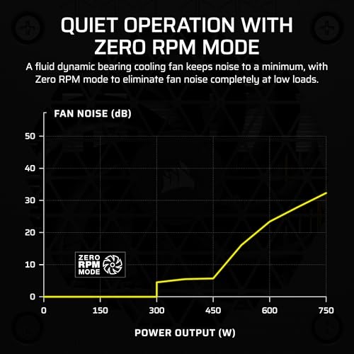 Image of CORSAIR SF750 (2024) Fully Modular SFX Low Noise 80 Plus Platinum Power Supply - ATX 3.1 Compliant - PCIe 5.1 Ready - Small Form Factor - SFX-to-ATX Bracket Included - Black