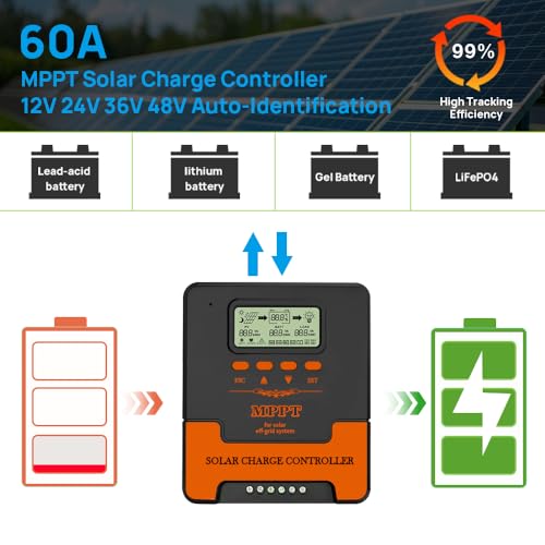 60A MPPT Solar Charge Controller, MPPT Controller up to 2880W Solar Panels, 12V/24V DC Output with Dual USB Port for LiFePO4, AGM Sealed Gel Flooded Lithium Battery (APP Control) - Thumbnail 2