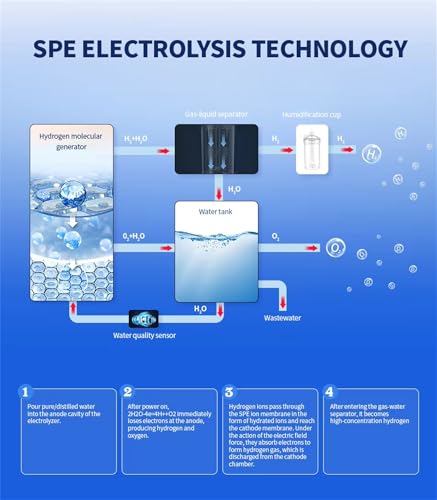FCADFCA Hydrogen Generator, 99.99% High Purity H2 Inhaler, 3 Output SPE/PEM Brown Gas Respirator, 8 Hours Adjustable, Hydrogen Inhalation Machine - Image 7