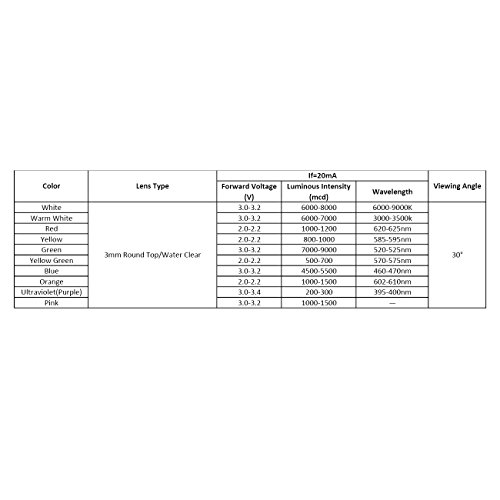 Edgelec 100Pcs 3Mm White Flicker Flickering Led Diodes Candle Flicking Lights Clear Round Lens 29Mm Long Lead Dc 3V Light Emitting Diode Lamp Bulb +100Pcs Resistors (430Ohm For Dc 6-12V) Included #TOP3