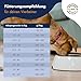 DR.CLAUDER’S - High Premium Lamm & Reis | Leicht bekömmliches Trockenfutter für empfindliche, ausgewachsene Hunde. Weizenfreies Alleinfutter im Beutel ohne Konservierungsmittel | 15kg