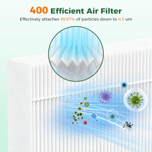 Image of 2 Pack 400 Replacement Filter for PuroAir 400 Air Purifier