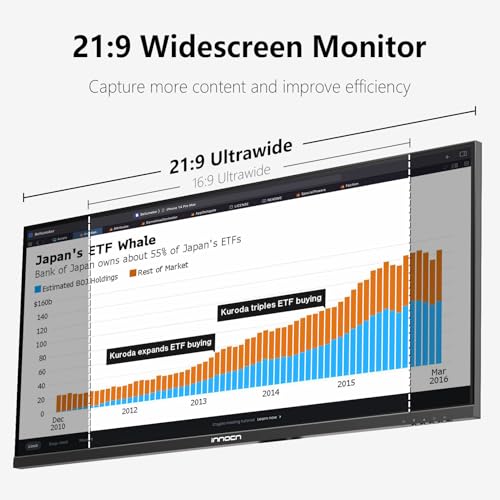 Image of INNOCN 29 inch Ultrawide Monitor 100Hz 21:9 IPS WFHD 2560 x 1080P 99% sRGB HDMI Computer USB Type C 65W Laptop External Monitor, Height /Pivot Adjustable, Productivity, Wall Mountable, Black