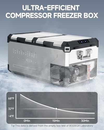 Image of BODEGA 12 Volt Car Refrigerator, 100Quart (95L) Dual Zone Car Fridge APP Control, Portable Freezer, -4℉-68℉ RV Electric Cooler 12 /24V DC &100-240V AC for Outdoor, Camping, Travel