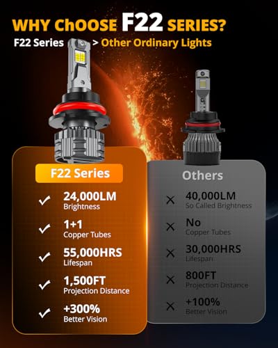 Image of Auxbeam 9007 HB5 Fog Light, F22 Series 24000LM 9007 Powersport Light for Off-Road Use or Fog Light-2 Pack