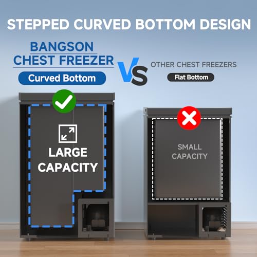 BANGSON 3.5 Cu.Ft Chest Freezer, Compact Deep Freezer with Removable Basket, Adjustable Thermostat, Energy-Saving, Quiet Mini Freezer for Home/Dorm/Apartment/Garage,Black on Fridge.com