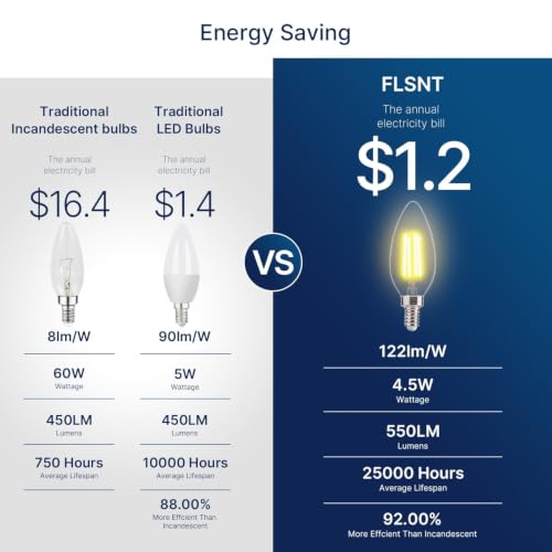 Image of FLSNT 60W Equivalent LED Chandelier Light Bulbs, Dimmable LED B11 E12 Candelabra Base Bulbs, 3500K Natural White, 550LM, 96 Pack UL,CA65 Listed.