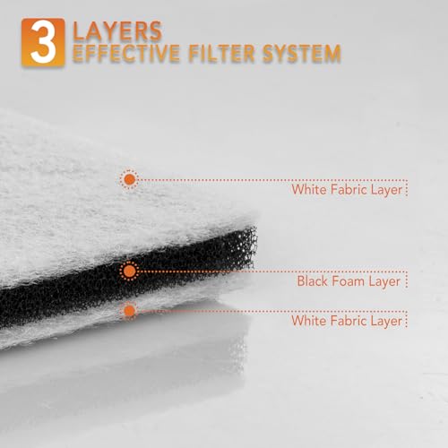 Image of CF-1 86883 HEPA Filters for Kenmore Canister 20-86883, 2086883, 86880, 81002, 20-81002, 8175084, 6Pack Vacuum Motor Safety Filters for Kenmore Sears Progressive & Whispertone, for Panasonic Models