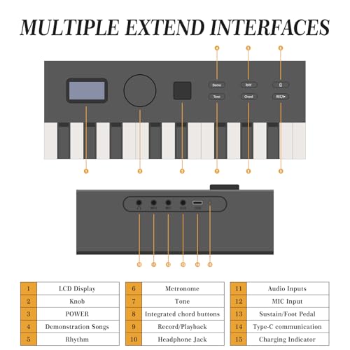 Digital Piano Keyboard with Full Size Keys