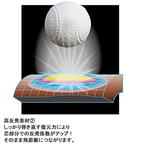 Amazon | SSK(エスエスケイ) 野球 軟式FRP製バット MM18 ミドルライト