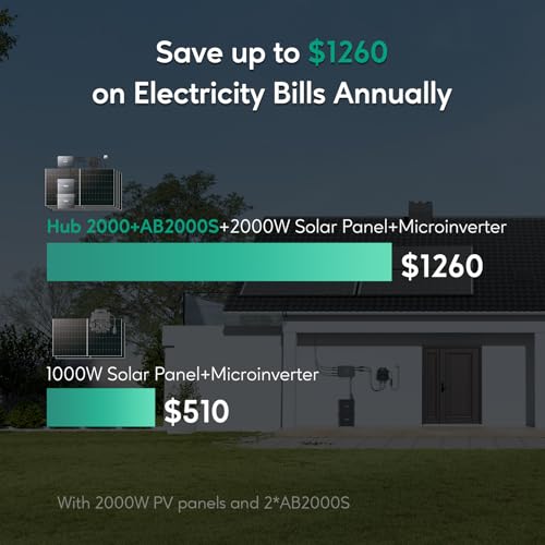 Zendure Solar Power System, Home Solar Energy Storage System Plug and Play Power Generator, 1800W Solar Input, 1200W Output, 3840Wh LFP Battery, 1640W Solar Panel, 900W Microinverter, Smart Meter - Image 6