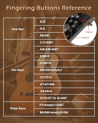 Image of Portable Guitar Chord Presser, Guitar Chord Helper And Trainer for Acoustic Guitar, Guitar Learning Tools for Beginners and Arthritis Player, Develop Confidence Quickly, Get A Sense Of Accomplishment
