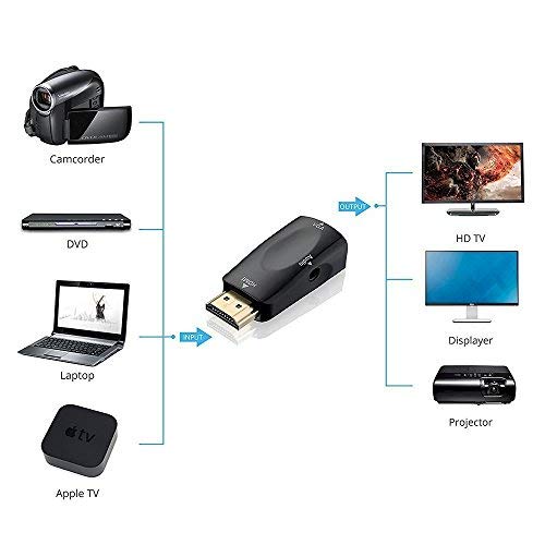 Sonew Adattatore convertitore HD 1080P HDMI femmina a VGA femmina con cavo di uscita audio 3,5 mm per PC/laptop/DVD/desktop/schermo piatto (bianco