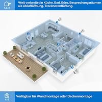 Hon&Guan 150mm ABS Abschlussgitter Lüftungsgitter Rund mit Insektenschutz Belüftungsgitter für Klimaanlage, Garage, Außenwand, Luftansaugkanäle, Decke, Büro (ø150mm), 2Stücke – Ansicht 6