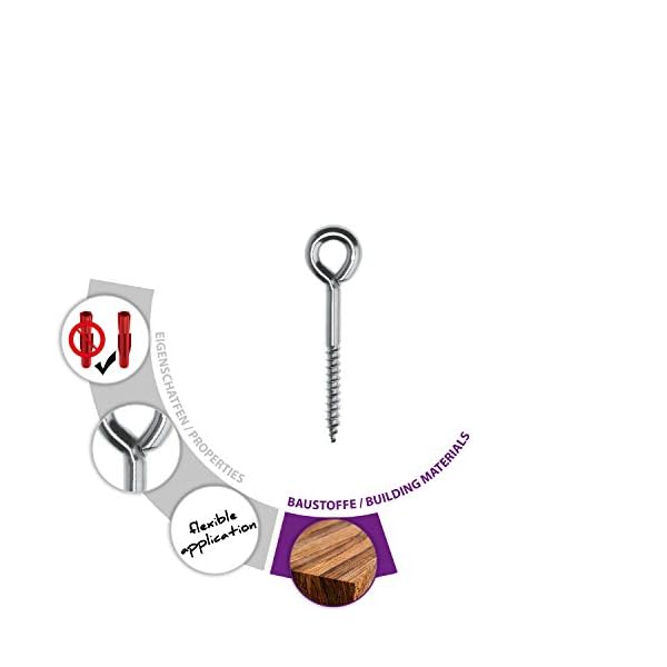 TOX Ösenschraube Safe Fix Eye 8 x 80 mm, Inhalt 10 Stück, 057101041 – Bild 4