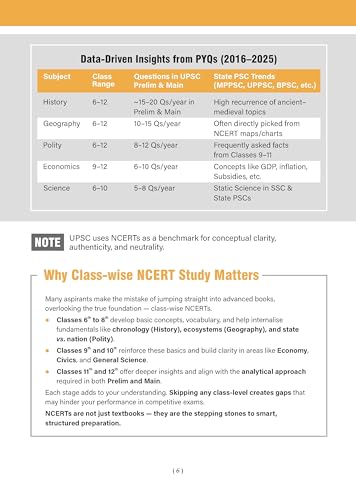 Image of Oswaal NCERT One For All Book for UPSC & State PSCs | General Science Classes 6-12 (Old & New NCERT Edition) Edition