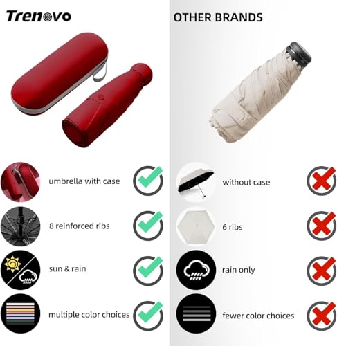 Image of Umbrella for Women | Umbrellas for Men | UV Coated 3 Fold Umbrella for Rain with Auto Open and Close Small Printed Folding Travel-Foldable Windshield