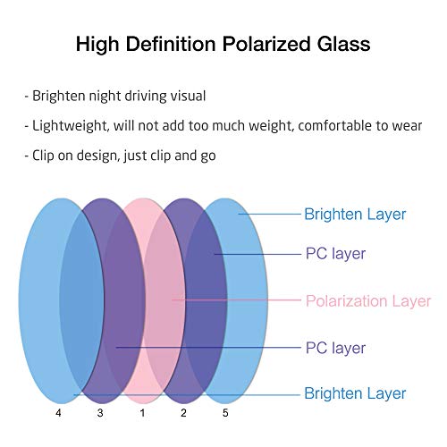 Splaks Flip Up Polarized Clip-On Sunglasses For Over Prescription Glasses, 2 Pcs Unisex Frameless Rectangle Lightweight Lens For Men And Women Outdoor Sports, Driving Eyeglasses, 100% Uv Protection. #TOP4