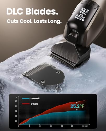 oneisall Dog Clippers for Grooming Thick Hair, Professional 9000RPM 5 Speed with 5 in 1 DLC Blade, 280min Cordless, Low Noise Dog Grooming Kit with 8 Metal Combs Carring Case for Dogs Cats Pet - Image 3