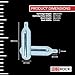 RedRock 20 Gram Unthreaded CO₂ Cartridges, Industrial Grade – For HVAC Drain Gun Maintenance, Bike Tire Inflators, and Multi-Purpose Use (Pack of 10)