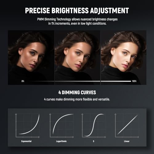 Image of NEEWER FS230 230W COB Video Light 2.4G /APP Control, 110000lux /1m 5600K Daylight Bowens Mount Photography Continuous Output Lighting for Video Recording, Silent Fan, 9 Scenes 4 Dimming Types CRI97+