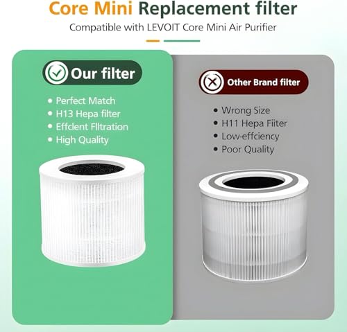 Image of Replacement Filter compatible with Levoit Core Mini Air Purifier, Supports HEPA Sleep Mode, High-Efficiency Activated Carbon for Removal of Smoke, Odour, Allergens, Pollen, 1 Pack