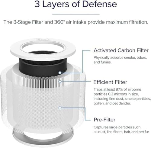 LEVOIT Core Mini-P Replacement Filter, Genuine Core Mini-RF Air Purifier Filters, Supports HEPA Sleep Mode, High-Efficiency Activated Carbon for Removal of Smoke, Odor, Allergens, Pollen, 1 Pack,White