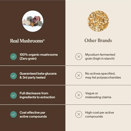 Image of Real Mushrooms 5 Defenders Mushroom Complex Powder, 45 Servings