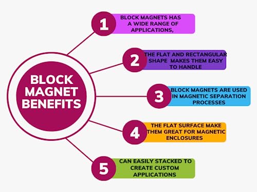 Applied Magnets ® 4