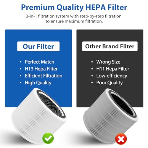 Image of Core 200S Replacement Filter Compatible with LEVOIT Core 200S Core 200S-P Smart WiFi Air Purifier, Fit for Levoit Core 200s Replacement Filter, 2Pack 3-Stage H13 Grade True HEPA Filter, Core 200S-RF