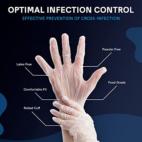 Medd Max Disposable Vinyl Gloves Powder Free Non Latex Allergy Free, Clear Multi-Purpose Heavy Duty Super Strength Plastic Rubber Vynil Cleaning Gloves, Large (Pack Of 100) #TOP6