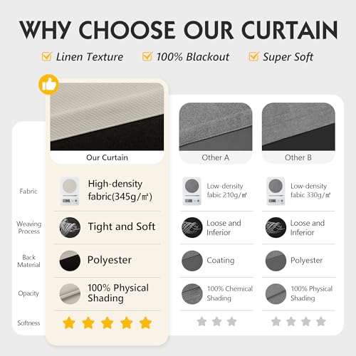 Image of FMFUNCTEX 100% Blackout Curtains for Bedroom, Beige Back Tab Curtain 84 Inches Long Drapery Thermal Insulated Curtains for Living Room, Black Out Drapes Rod Pocket Room Darkening 2 Panels