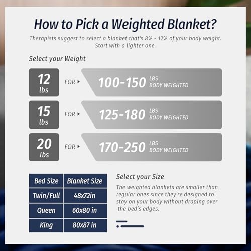 Wemore Sherpa Fleece Weighted Blanket for Adult, 15 lbs Dual Sided Cozy Fluffy Heavy Blanket, Ultra Fuzzy Throw Blanket with Soft Plush Flannel Top, 80 x 87 inches, Navy Blue on Both Sides