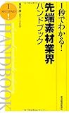 １秒でわかる！先端素材業界ハンドブック