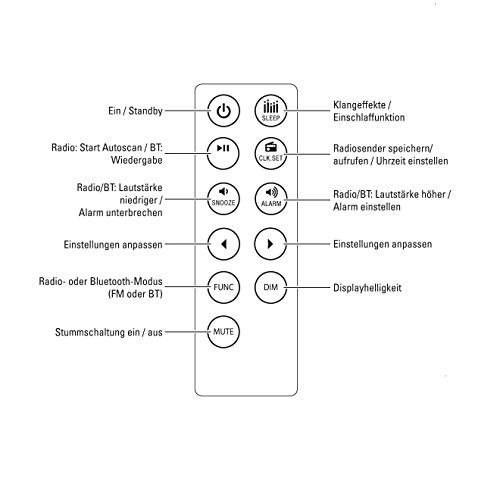 UNITEC Unterputz Radio mit Touchfunktion und Bluetooth, weiß, senkrecht und waagerecht montierbar