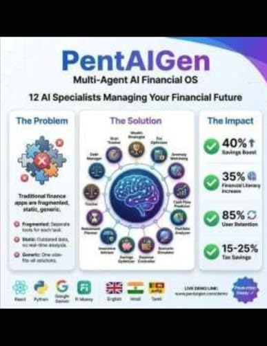 PentAIGen: AI-Powered Financial Operating System: A Multi-Agent AI Approach to Smart Wealth Management, Tax Optimization & Financial Automation