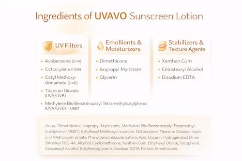 Image of UV-AVO Broad Spectrum Sunscreen Lotion SPF 25+ PA+++ | Water Resistant & Oil-Free | UVA & UVB Protection | 75 g (SPF 25)