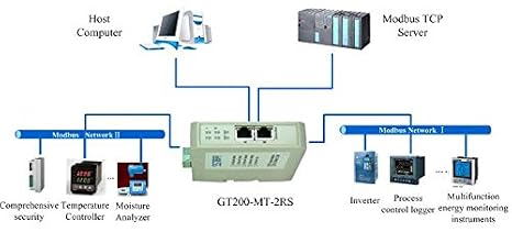 GT200-MT-2RS485; Modbus RTU to Modbus TCP Gateway