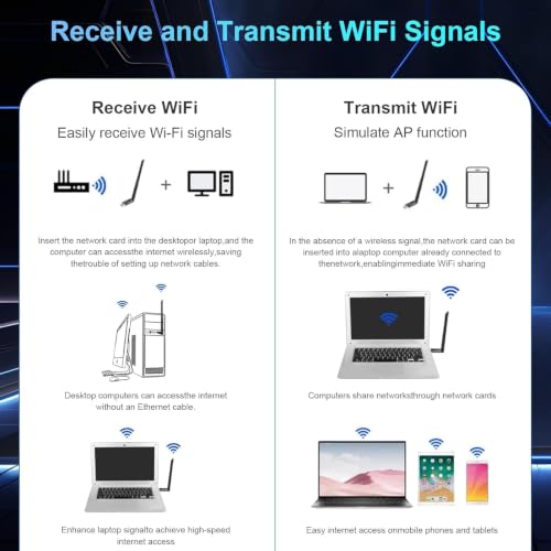 Image of BIGASUO 2-in-1 USB Bluetooth WiFi Adapter, AX900 WiFi 6 + Bluetooth 5.4 | Dual-Band 2.4GHz /5GHz with 5dBi High-Gain Antenna, Compatible with Windows 7 /10 /11 (WiFi), Windows 10 /11, Glossy Black