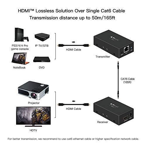 image for Portta HDMI Extender 60m/190ft Lossless Transmission Over Single UTP C