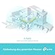 TP-Link Deco X50 Mesh WLAN Set (3 Pack), Wi-Fi 6 AX3000 Dual Band Router & Repeater, 3x Gigabit Ports für jede Einheit, empfohlen für Häuser mit 4-6 Schlafzimmern, Umfassender Jugendschutz, WPA3