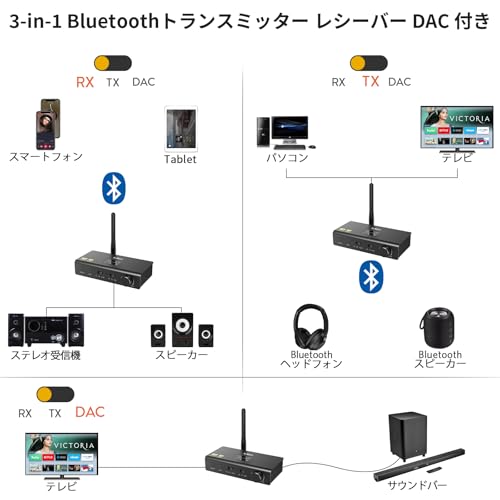 1Mii HiFi Bluetooth トランスミッター レシーバー DS700 の商品画像 1